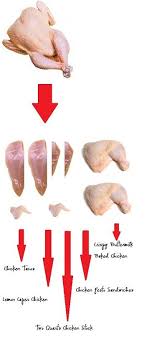 how to save money by carving a whole chicken into parts