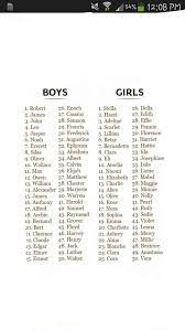 100 Olde Fashioned Baby Names Old Fashioned Baby Names Cute Baby Names Unisex Baby Names