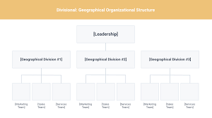 Organisational charts, also called org charts or organograms, feature boxes, shapes or photos that represent people and positions. 9 Types Of Organizational Structure Every Company Should Consider