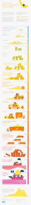Infographic What To Know Before You Go Bananas About