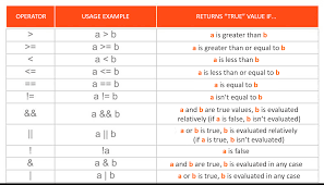Operators In Java Vertex Academy
