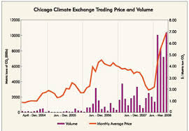 Turning Carbon Into Cash Federal Reserve Bank Of Minneapolis