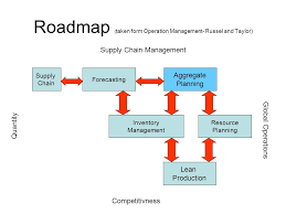 It performs an availability check of the unreserved quantities in inventory with regard to planned production, purchases, transfers, and sales returns. Aggregate Planning Part Available To Promise Capable To Promise Skorkovsky Ppt Ch13 Ppt Ppt Download