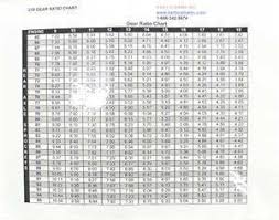 Go Kart Laminated Gear Ratio Chart