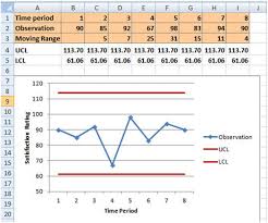 xmr statistical process control charts