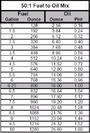 20 Credible Gas Oil Mixing Chart