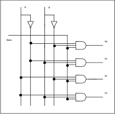 Multiplexer And Demultiplexer Circuit Diagrams And Applications Circuit Diagram Circuit Diagram