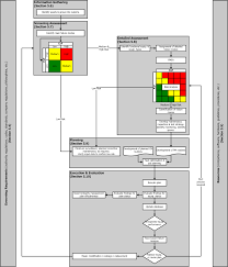 Experienta de munca la amazon tremor si spasme/convulsii. Https Rules Dnvgl Com Docs Pdf Dnv Codes Docs 2010 10 Rp G101 Pdf