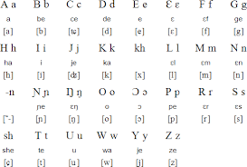 In america, there's only one way to pronounce the letter z: Bambara Alphabet Pronunciation And Language Language Pronunciation Alphabet