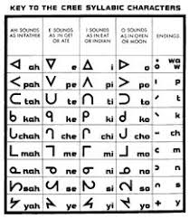 table of cree syllabic characters cree indians aboriginal