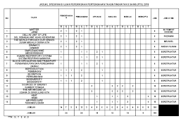 8 авг 2019 в 7:39. Jsu Ppt T3 Sains 2018