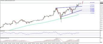 Bitcoin (btc) is trading inside a range between $31,300 and $40,550. Bitcoin Price Usd Live Chart Bitcoin Price Bitcoin Price Chart