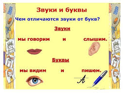алфавит гласные и согласные звуки и буквы русского языка Chem Otlichayutsya Zvuki Ot Bukv Zvuki Bukv Obuchenie Alfavitu Vospitanie Malysha