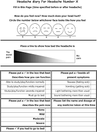 For higher fever, the dose usually is 10 mg per kg (about 4.5 mg per pound) of body weight. Caffeine As An Adjuvant To Ibuprofen In Treating Childhood Headaches Pediatric Neurology