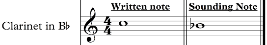 Concert Pitch Transposition Chart And Flashcards