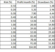 How To Choose The Lot Size That Maximizes Your Profits With