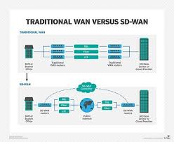 sd wan vs vpn how do they compare