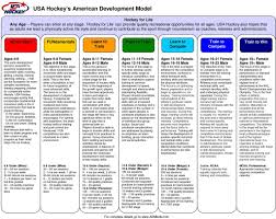 long term athlete development