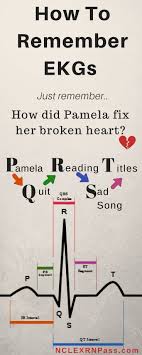 Ekg Interpretation Made Easy If You Are A Nursing Student Looking For Help With Learning And Und Medical Assistant Student Nursing School Notes Nursing School