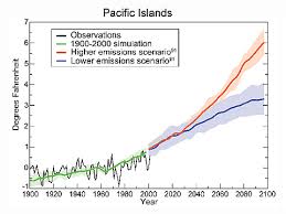 climate change in the pacific islands