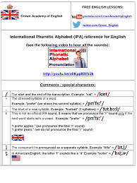 Phonetic transcription translator and pronunciation dictionary. Ipa Crown Academy Of English Syllable Phonetics