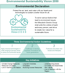 Join or create book clubs. Environmental Sustainability Vision 2050 Environment Sustainability Mitsubishi Electric Global Website