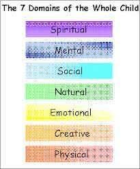 Pin By Vicki Neace On Early Childhood Education Early Childhood Education Childhood Education Early Childhood