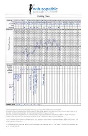 Basal Body Temperature Charting Is Your Chart A Crystal