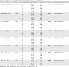 Image result for Broset Violence Checklist