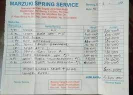 Formulir usulan pemeliharaan perawatan dan perbaikan kendaraan dinas satuan khusus. Nota Service Mobil Masnurul