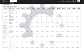 Table Of Concrete Design Properties Fcd Fctm Ecm Fctd