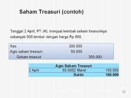 Gedung rp 14.000.000 modal saham rp 10.000.000 agio saham rp 4.000.000 3. Ekuitas Akuntansi Keuangan 2 Akuntansi Keuangan 2 Departemen