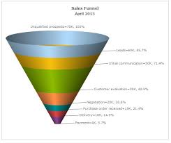 5 free funnel chart tools butler analytics