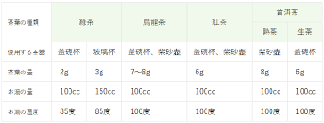 本場で2年間中国茶を学んだ私が教える中国茶の魅力