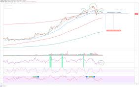 31.417b (+3.28%) 市場開始 (4月 14 08:57 utc ; Is The Alt Coin Market About To Crash 65 For Cryptocap Total2 By Without Worries Tradingview