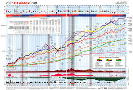 The Andex Chart Why I Am Ready To Take A Loss On My