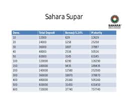 Sahara Parabanking Scheme