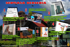 Tindakan yang perlu dilakukan semasa kebakaran. Portal Rasmi Jabatan Bomba Dan Penyelamat Malaysia Poster Program Kesedaran Keselamatan Kebakaran