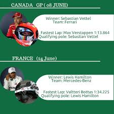 Up to date standings in the 2018 fia f1 constructors' world championship. Hamilton Battles Vettel For The Title Mercedes Leads The Constructors Championship The 2018 F1 Season So Far Wheels