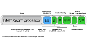 Understand Intel Processor Numbers Insight Uk