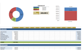 Fast jeder zehnte hat mit hohen schulden zu kämpfen und ist überschuldet. Kostenlose Excel Budget Vorlagen Fur Budgets Aller Art