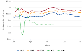 I hope this content give you inspiration. Airlines And Coronavirus Covid19 In Pictures Capa