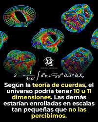 Wow! En matemáticas, una variedad de Calabi-Yau es una variedad de Kähler  compacta con una primera clase de Chern nula. En otras palabras, los Calabi- Yau son espacios matemáticos que pueden tener la