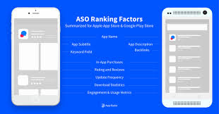 And with instant play, many games require no installation. Free Guide App Store Optimization Aso For Mobile Games