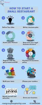 How To Start A Small Restaurant In India Starting Small Business Starting A Restaurant Writing A Business Plan