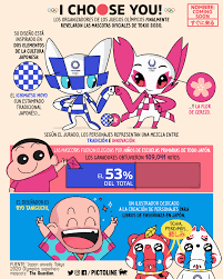 Para ser totalmente incluyentes, estos juegos no tienen una sola mascota, sino que japón destaca especialmente por su actividad desinteresada, algo que está muy embebido en el día a día de los nipones. Mascotas Oficiales Para Las Proximas Olimpiadas Loquillo