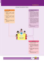 Merupakan salah satu pendekatan pembelajaran yang bagus dan layak untuk diterapkan yaitu pembelajaran aktif kreatif efektif dan. Buku Bahasa Jawa Kelas 4 Sd Bse 35 My First Jugem