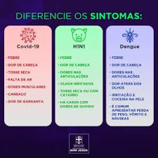 Sintomas do novo coronavírus costumam surgir cinco, seis dias após o contágio. Prefeitura Municipal De Bom Jesus Rn