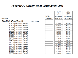 Guaranteed Issue Rates