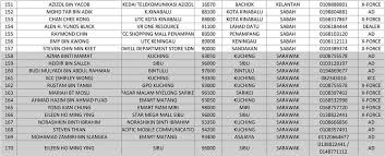 Tukar nama pemilik syarikat ssm. Tukar Hak Milik Simkad Onexox